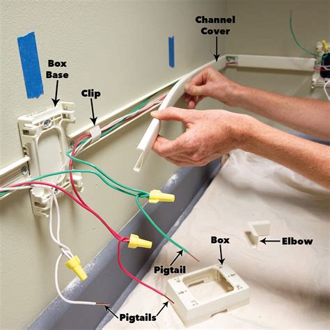 electrical box attachment rules|electrical box installation codes.